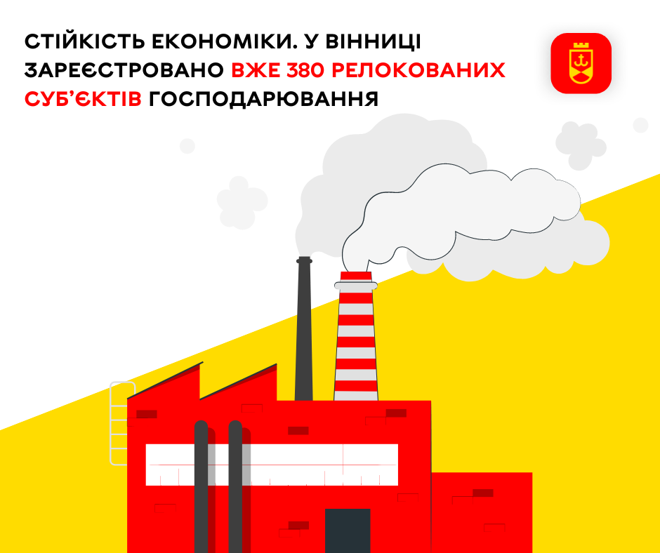 Стійкість економіки. У Вінниці зареєстровано вже 380 релокованих суб’єктів господарювання